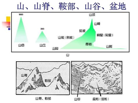 山谷 意思|山谷的意思